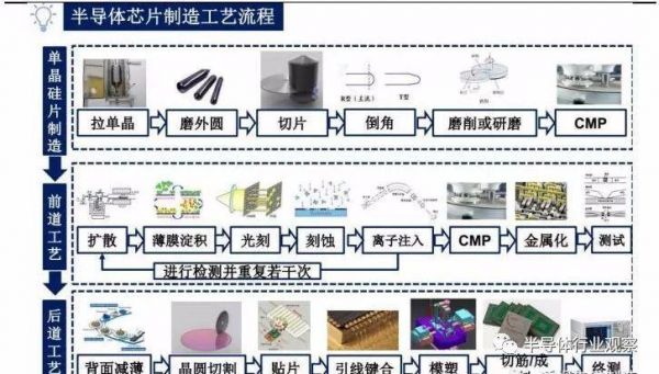 半导体芯片打点工序（半导体芯片打点工序流程）