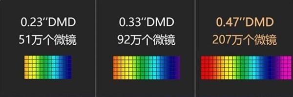 dmd芯片对比度(dmd芯片023)-图1 dmd芯片对比度(dmd芯片023)-图1