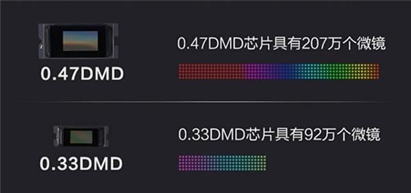 dmd芯片对比度(dmd芯片023)-图2 dmd芯片对比度(dmd芯片023)-图2