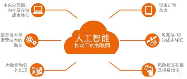 bbhi公司人工智能(big人工智能)-图3 bbhi公司人工智能(big人工智能)-图3