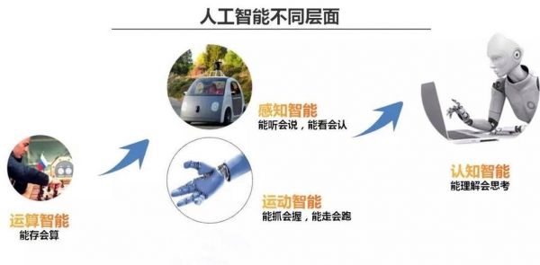 bbhi公司人工智能(big人工智能)-图2 bbhi公司人工智能(big人工智能)-图2