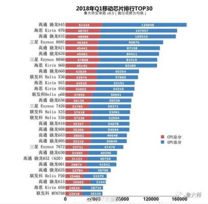 我国移动芯片排名(移动芯片性能排行榜2020)-图3 我国移动芯片排名(移动芯片性能排行榜2020)-图3