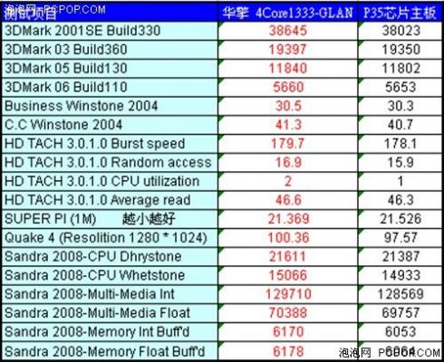 中国进口cpu芯片（中国每年进口cpu多少钱）