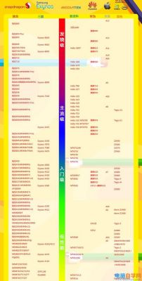 移动芯片天梯（移动端芯片天梯图2020）