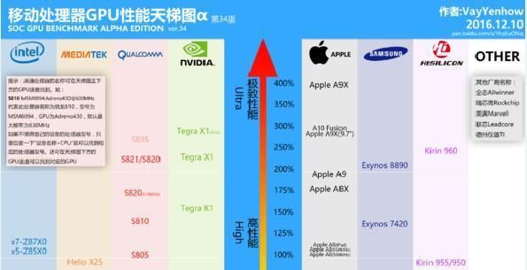 移动芯片天梯(移动端芯片天梯图2020)-图3 移动芯片天梯(移动端芯片天梯图2020)-图3