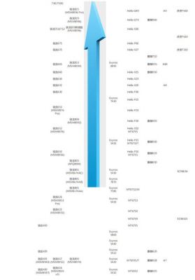 移动芯片天梯(移动端芯片天梯图2020)-图2 移动芯片天梯(移动端芯片天梯图2020)-图2