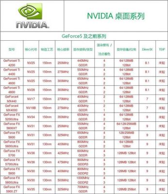 显卡1117芯片(显卡芯片对照表)-图3 显卡1117芯片(显卡芯片对照表)-图3