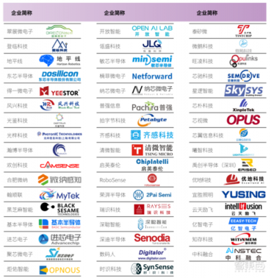 中国为什么进口芯片(中国芯片为什么受制于美国)-图3 中国为什么进口芯片(中国芯片为什么受制于美国)-图3