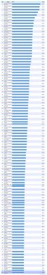 intel2016年移动芯片（移动芯片性能排行）