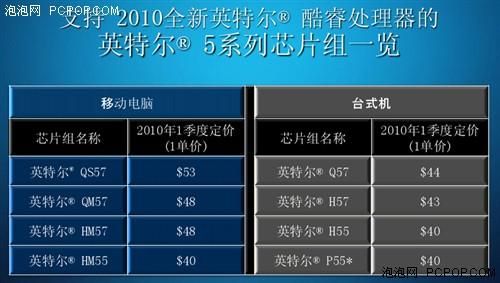intel2016年移动芯片(移动芯片性能排行)-图3 intel2016年移动芯片(移动芯片性能排行)-图3