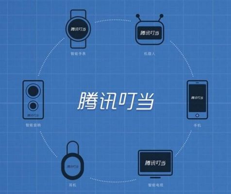 腾讯智能玩具(腾讯智能机器人app下载)-图2 腾讯智能玩具(腾讯智能机器人app下载)-图2