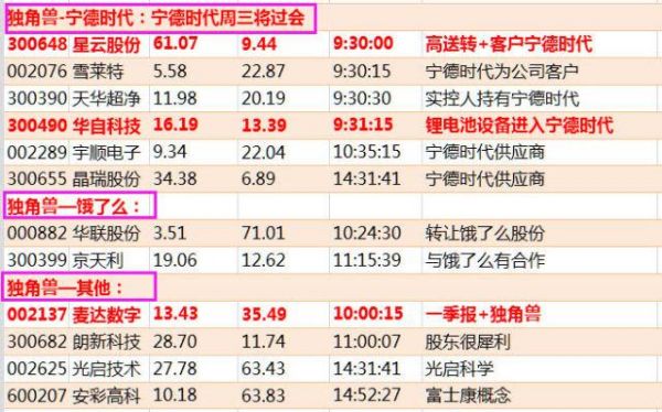 独角兽芯片（独角兽芯片上市公司龙头股票）