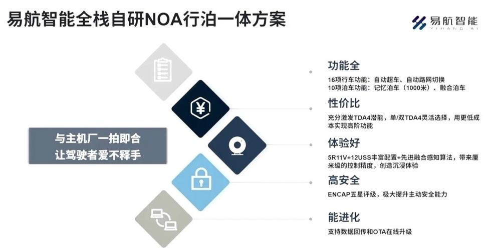 易航智能融资(易航智能融资方向)-图2 易航智能融资(易航智能融资方向)-图2