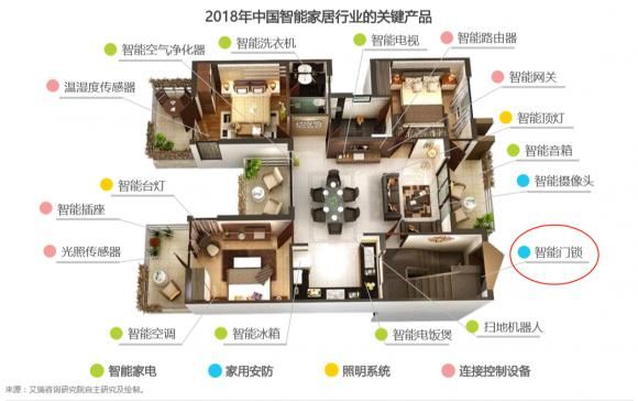 智能家居入口之争(智能家居的入口)-图1 智能家居入口之争(智能家居的入口)-图1