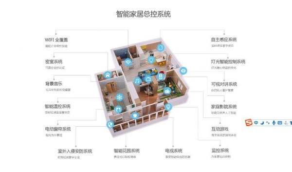 智能家居入口之争(智能家居的入口)-图3 智能家居入口之争(智能家居的入口)-图3
