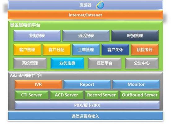 智能电话营销系统价格（智能电话营销管理系统）