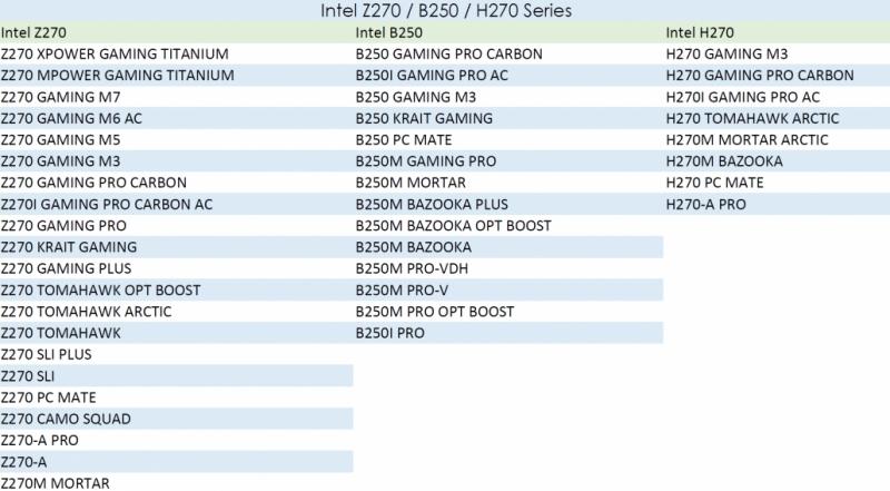 intel200芯片组（intel芯片组 2020）