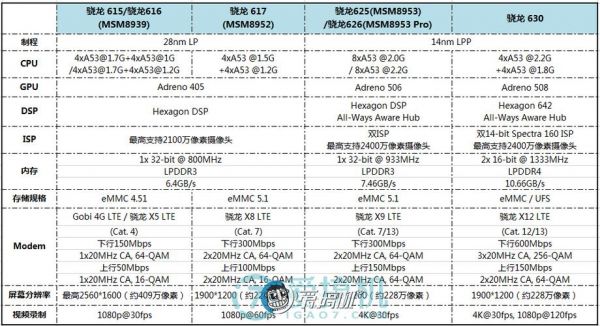 骁龙660芯片手册(骁龙660数据)-图3 骁龙660芯片手册(骁龙660数据)-图3