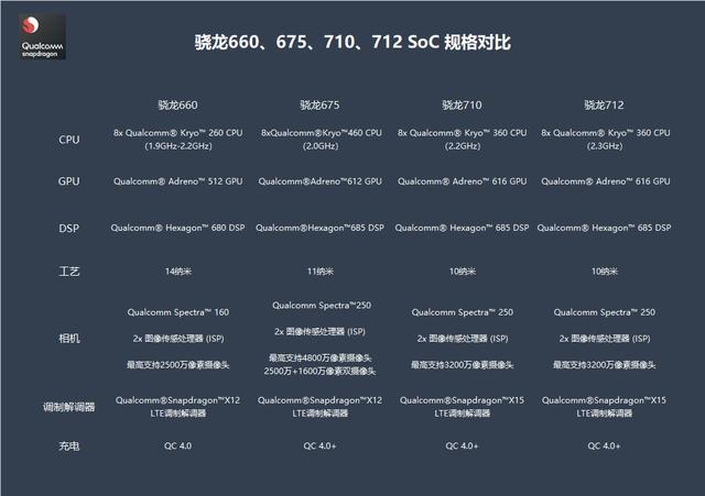 八核芯片6（八核芯片和高通骁龙680哪个好）