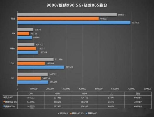 900m芯片(9000芯片什么水平)-图3 900m芯片(9000芯片什么水平)-图3