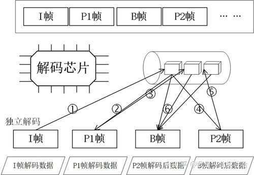h264解码芯片的简单介绍