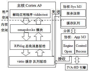 h264解码芯片的简单介绍-图3 h264解码芯片的简单介绍-图3