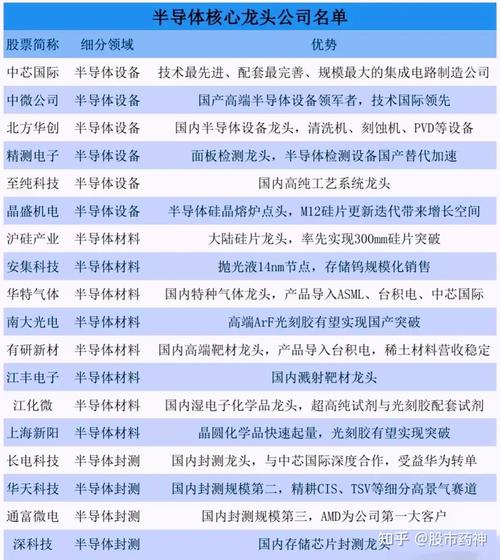 led电子半导体芯片（led电子半导体芯片龙头股票）