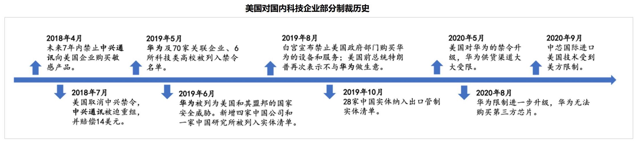 美国侵权中国芯片设备(美国芯片禁令中国反制)-图2 美国侵权中国芯片设备(美国芯片禁令中国反制)-图2