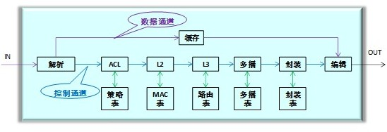 asic芯片特点（asic芯片架构）