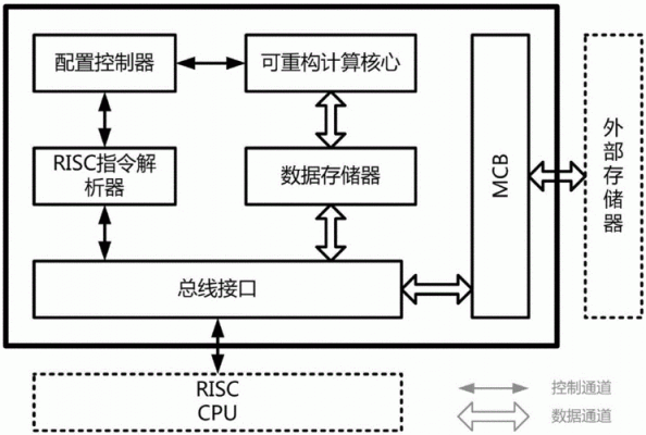 asic芯片特点(asic芯片架构)-图2 asic芯片特点(asic芯片架构)-图2
