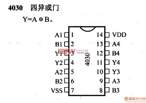 cc4030芯片(cc4030芯片结构图)-图1 cc4030芯片(cc4030芯片结构图)-图1