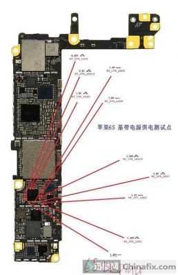 苹果6芯片基带(iphone6基带是哪家的)-图2 苹果6芯片基带(iphone6基带是哪家的)-图2