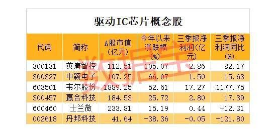 存储芯片产能提高(存储芯片涨价概念股)-图2 存储芯片产能提高(存储芯片涨价概念股)-图2