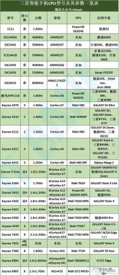 手机用芯片品牌(手机芯片品牌大全)-图2 手机用芯片品牌(手机芯片品牌大全)-图2