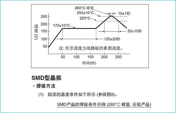 芯片温度标准(芯片温度标准是多少)-图1 芯片温度标准(芯片温度标准是多少)-图1