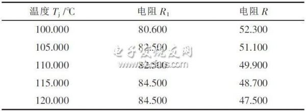 芯片温度标准(芯片温度标准是多少)-图3 芯片温度标准(芯片温度标准是多少)-图3