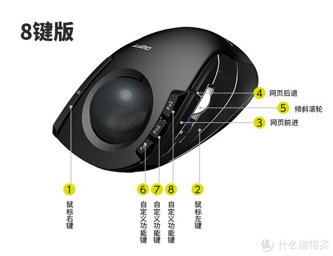 轨迹球鼠标芯片(轨迹球鼠标如何保养)-图1 轨迹球鼠标芯片(轨迹球鼠标如何保养)-图1