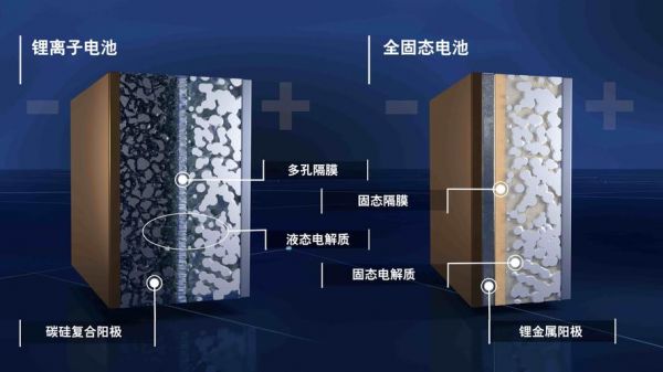 固态量子芯片（量子空间固态电池）