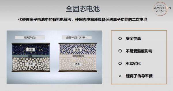固态量子芯片(量子空间固态电池)-图2 固态量子芯片(量子空间固态电池)-图2
