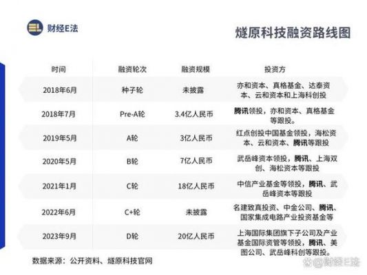 关于编辑征服芯片的信息-图3 关于编辑征服芯片的信息-图3