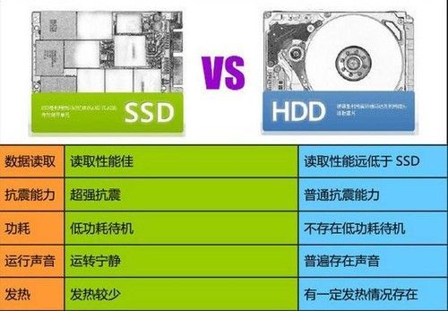 固态搭配缓存芯片（固态带缓存区别大吗）