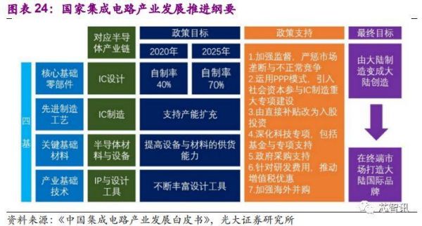 国民技术se芯片(国民技术芯片现状)-图2 国民技术se芯片(国民技术芯片现状)-图2