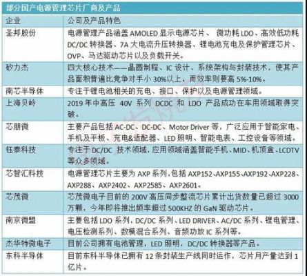 国民技术se芯片(国民技术芯片现状)-图3 国民技术se芯片(国民技术芯片现状)-图3