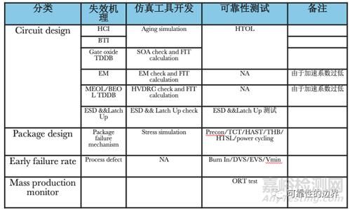 芯片测试方案(芯片测试方案 英语)-图3 芯片测试方案(芯片测试方案 英语)-图3