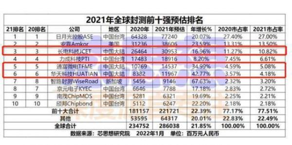 中国的三大芯片(中国三大芯片公司)-图2 中国的三大芯片(中国三大芯片公司)-图2