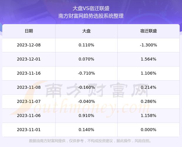 联盛芯片(联盛科技股票)-图2 联盛芯片(联盛科技股票)-图2